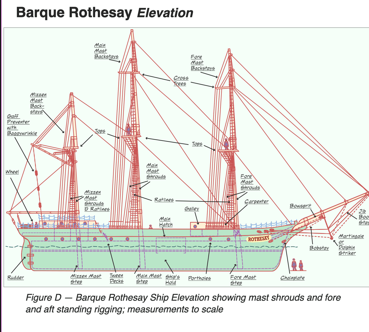 diagram elevation of the barque Rothesday